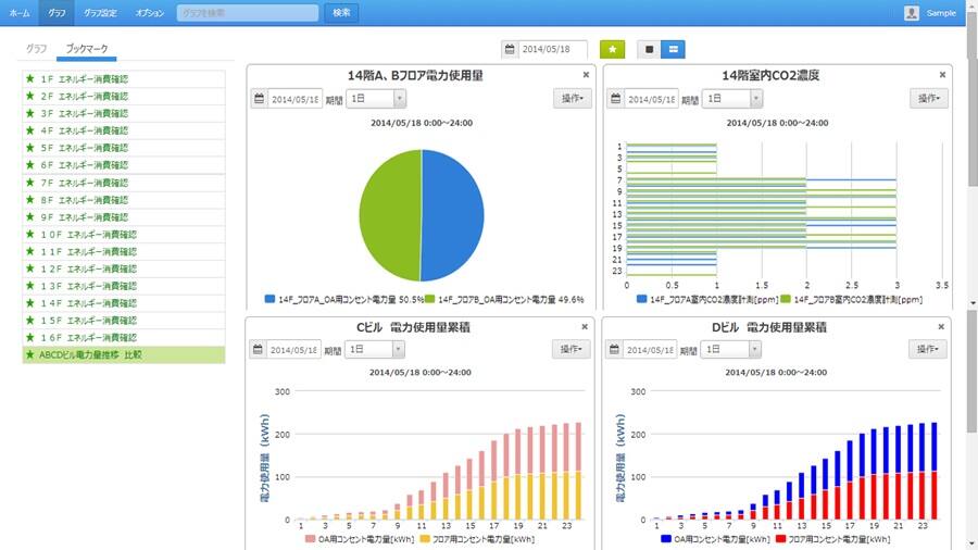 複数建物/施設間のデータ比較もデータ収集の一元化で容易に実現 